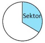 Sektor