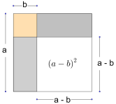 Andre kvadratsetning