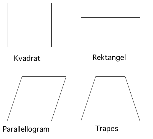 Bilde av et kvadrat, et rektangel, et parallellogram og et trapes.