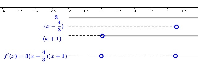 Monotoniegenskaper