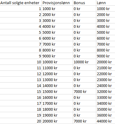 Provisjonslønn